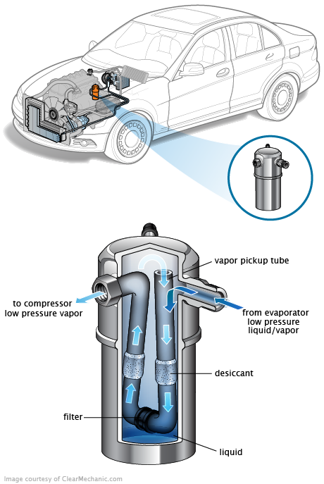 See P3952 repair manual